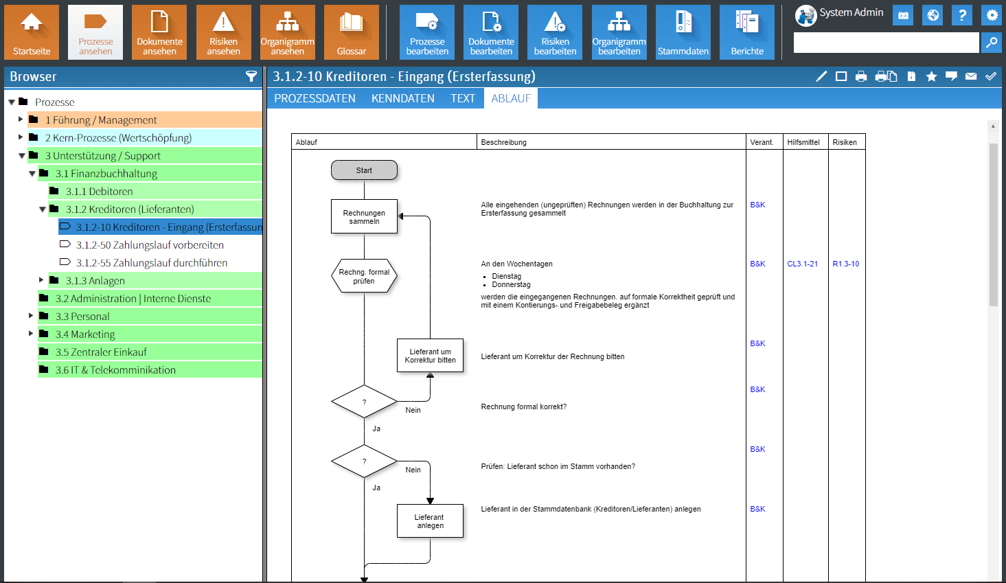 Process flow chart view in the QM Pilot
